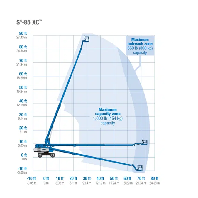 Boomlifts Telescopic: GENIE - S85XC