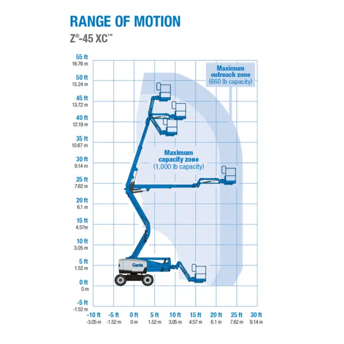 Boomlifts Articulated Diesel: GENIE - Z45XC