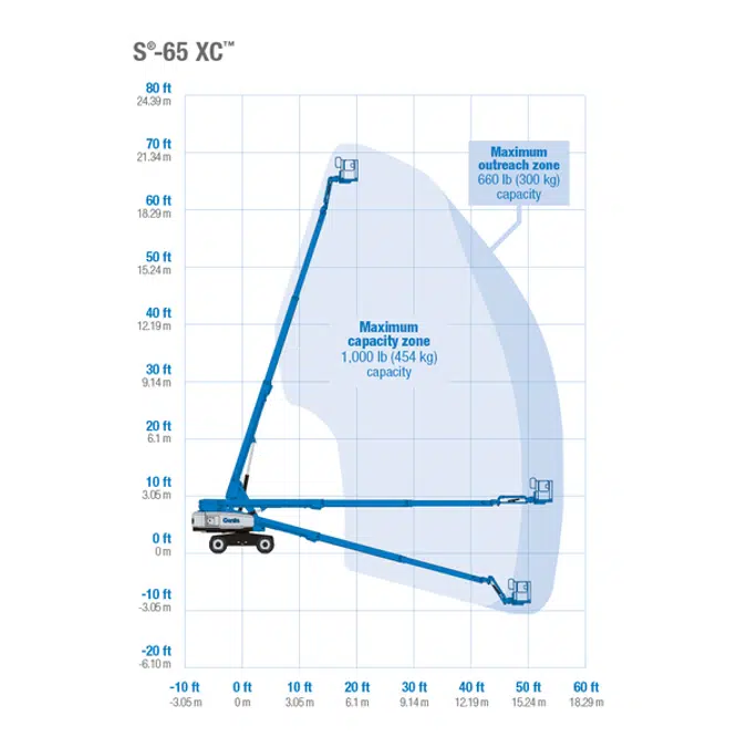 Boomlifts Telescopic: GENIE - S65XC