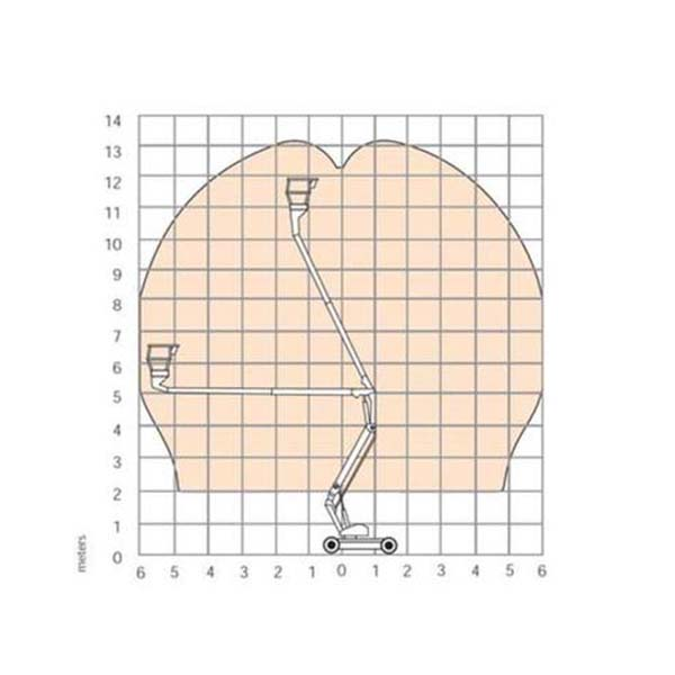 BIM objekty zdarma ke stažení! Boomlifts Articulated Electric