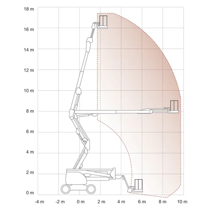 Boomlifts Articulated Diesel: JLG - 510AJ