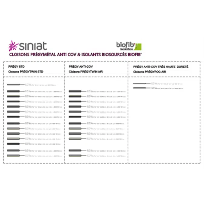 Anti-VOC Drywalls - SINIAT PREGYMETAL - EI60 - Bio-sourced Insulation BIOFIB