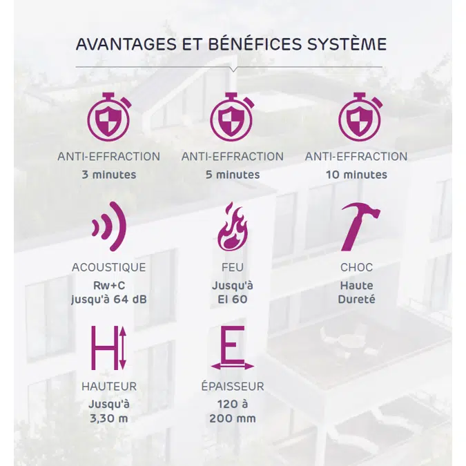 Cloisons SECURBLOCK® Anti-Effraction - SINIAT