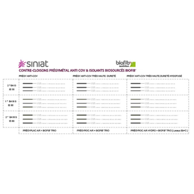 Contre-Cloisons SINIAT Prégymétal Anti-COV - Isolant Biosourcé BIOFIB