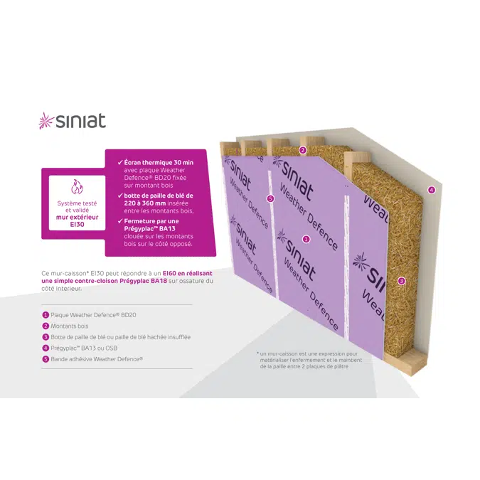 Timber Framed Wall WEATHER DEFENCE™ Wheat Straw Insulation - SINIAT