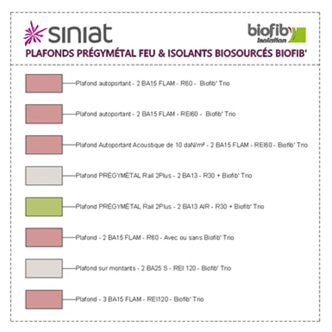 Fireproof and Acoustic Ceiling - SINIAT Prégymétal with Bio-sourced Insulation BIOFIB