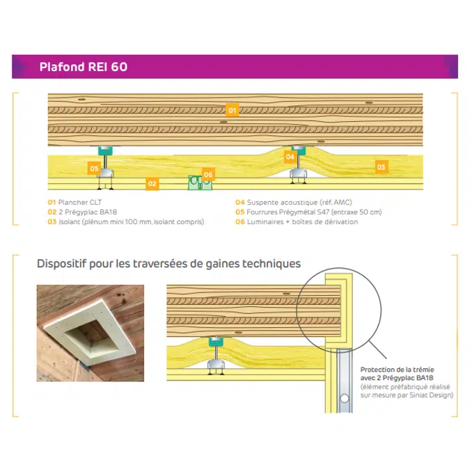 Plafond Siniat REI 60 : Protection feu des planchers CLT