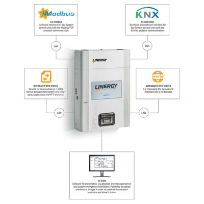 imagen para SPY SYSTEM - Centralized system