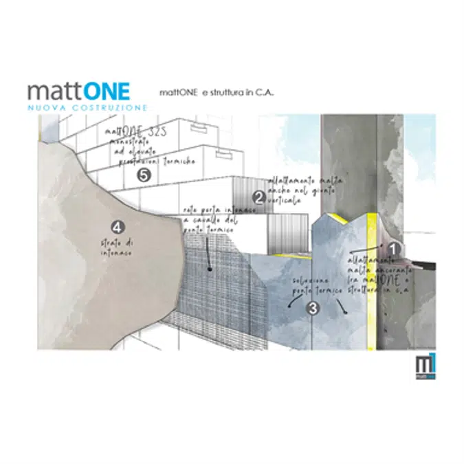 mattONE 325 monolithic wall AAC