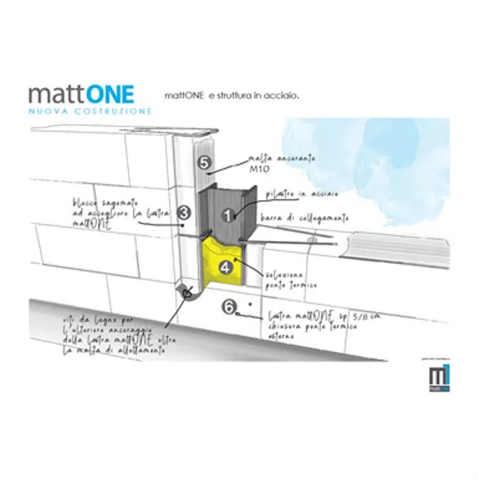 mattONE 325 monolithic wall AAC