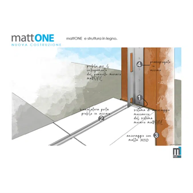 mattONE 325 monolithic wall AAC