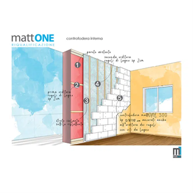 mattONE 500