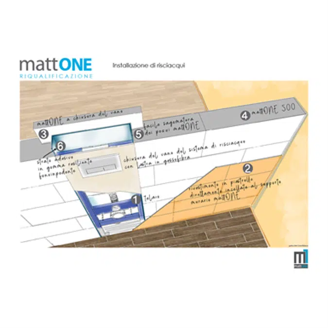 mattONE 500