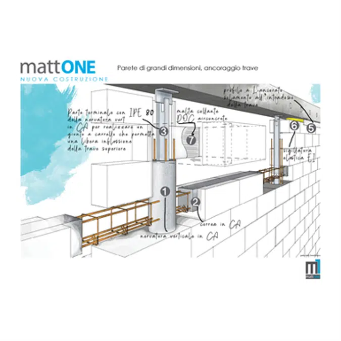 mattONE perforated