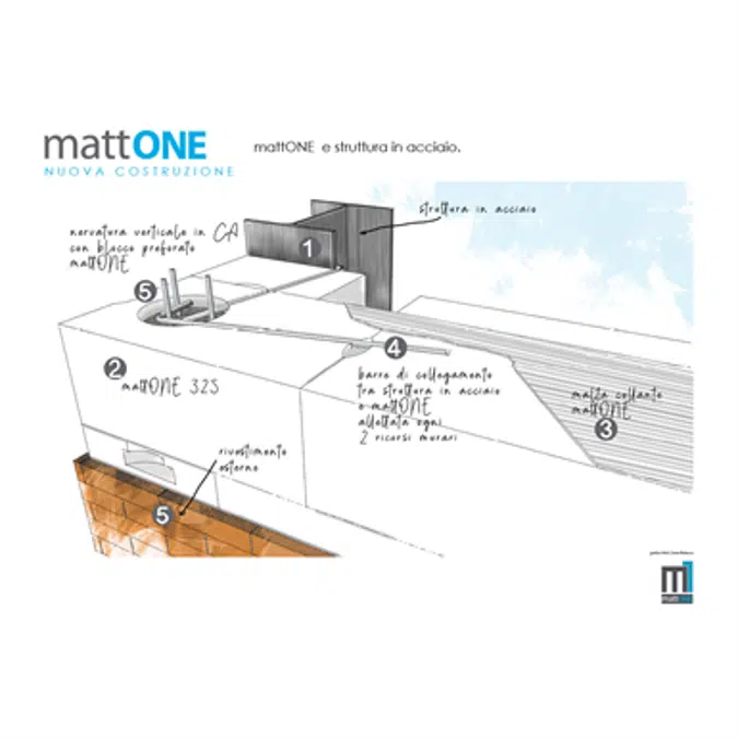 mattONE perforated