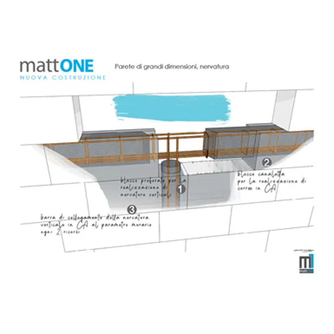 mattONE perforated