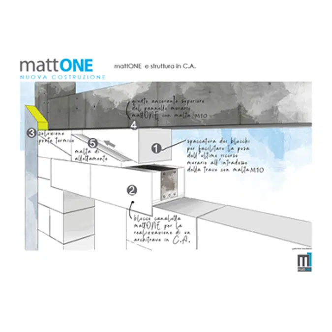 mattONE channel