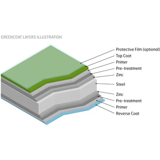 24 GreenCoat® Colour Coated Steel | Lake Blue Colour