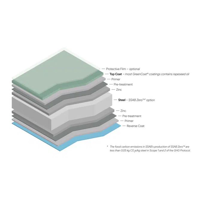 28 GreenCoat® Colour Coated Steel | Metallic Titanium Colour