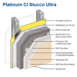 platinum ci stucco ultra - senergy wall systems