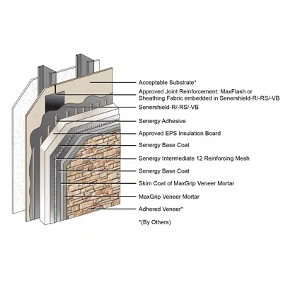 Image for Senergy Channeled Adhesive CI Design with MaxGrip Veneer Mortar