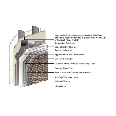 Senergy Channeled Adhesive CI Design with SikaWall-1000 MaxGrip Veneer Adhesive 이미지