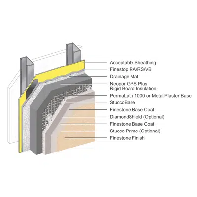 Immagine per Platinum CI Stucco Ultra - Finestone Wall Systems