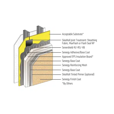 afbeelding voor Channeled Adhesive CI Design - Senergy Wall Systems