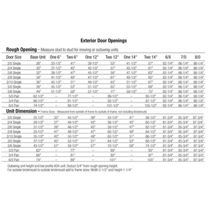 BIM objects - Free download! National Door Company ZZ00747R Exterior ...