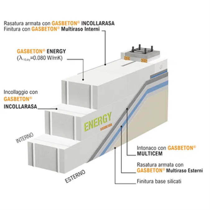 Tamponamento esterno Gasbeton® Energy (λ=0,08 W/mK) - Finiture