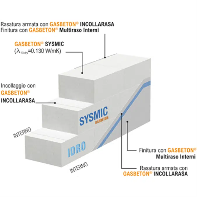 Muratura portante interna Gasbeton® Sysmic (λ=0,13 W/mK) - Finiture