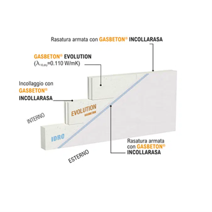 Gasbeton Evolution Composite - Internal wall