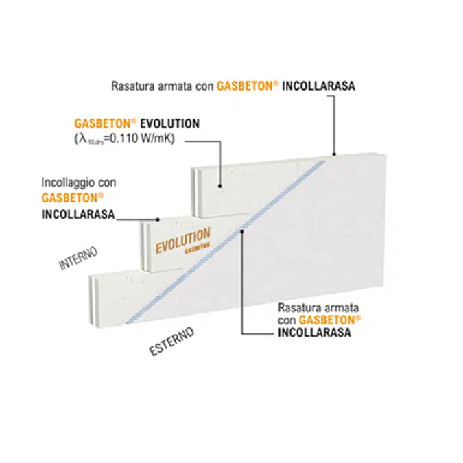 Tramezzature interne Gasbeton® Evolution (λ=0,11 W/mK) - Finiture