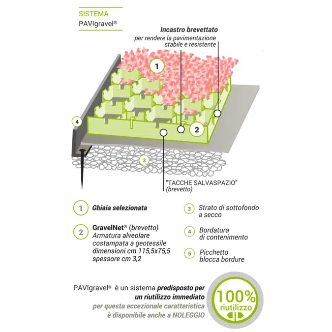 Pavigravel - Eco Pavimentazione CARRABILE FILTRANTE e TRASPIRANTE in pietra naturale