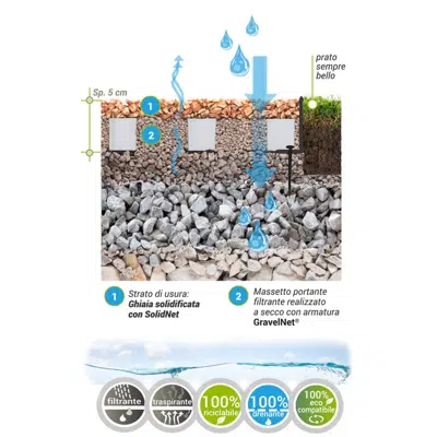obraz dla Solidgravel - Eco Pavimentazione Filtrante e Traspirante