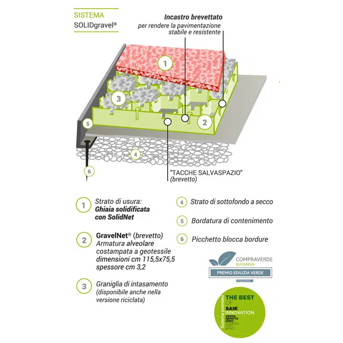 Solidgravel - Eco Pavimentazione Filtrante e Traspirante