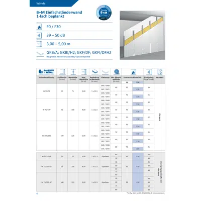 afbeelding voor D-W50/75; EI30; 41dB; single metal stud frame, single-layer cladding