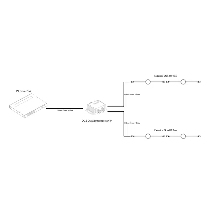 DCE DataSplitterBooster IP Indoor/Outdoor Power+Data Splitter for Martin Creative LED Fixtures