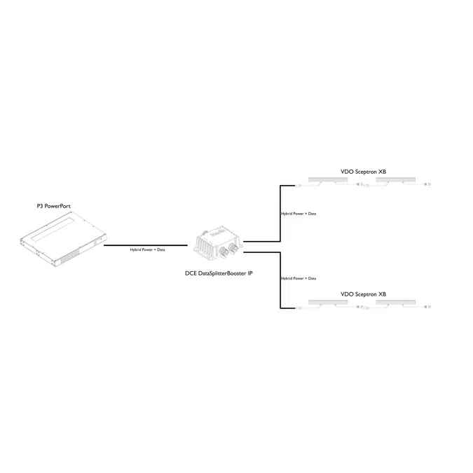 DCE DataSplitterBooster IP Indoor/Outdoor Power+Data Splitter for Martin Creative LED Fixtures