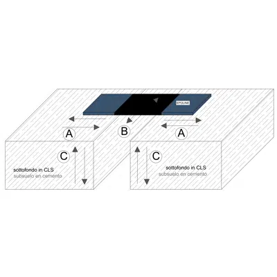 bilde for Expansion joints for floors EpoLINE