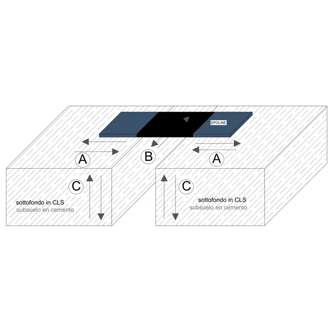 Expansion joints for floors EpoLINE