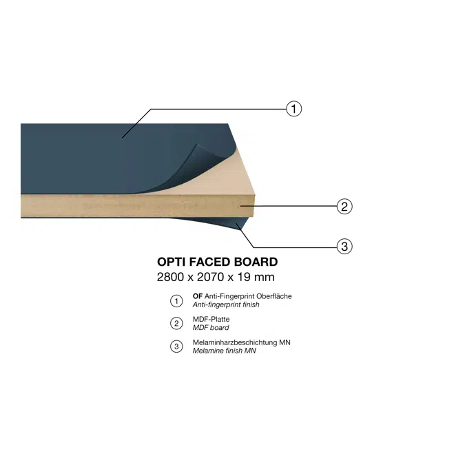 Antifingerprint Opti Faced Board