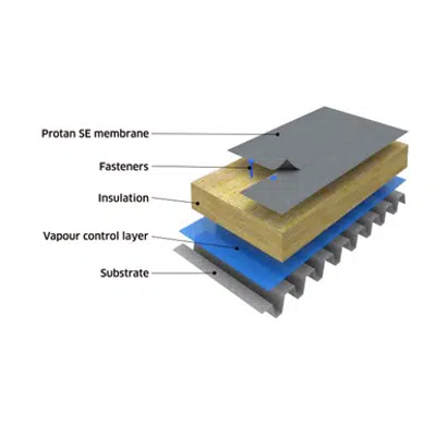 Protan mechanically fastened warm roof system on steel substrate