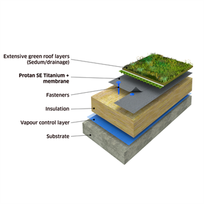 BIM objekty – zdarma ke stažení! Protan Extensive Green roof system on ...