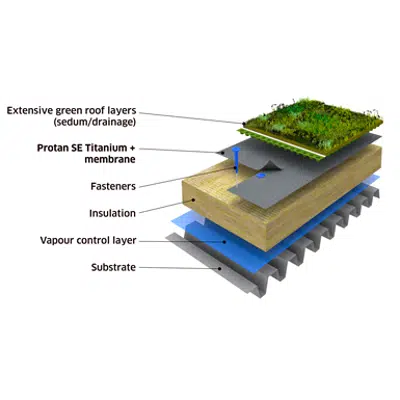 billede til Protan Extensive Green roof system on steel substrate