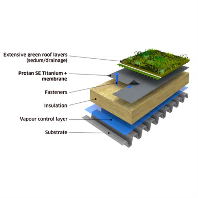 Protan Extensive Green roof system on steel substrate