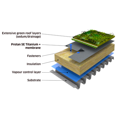 изображение для Protan Extensive Green roof system on steel substrate