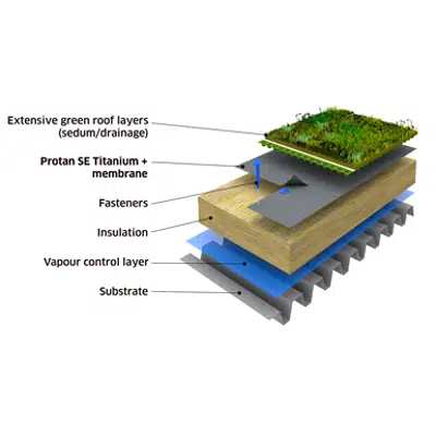 Image for Protan Extensive Green roof system on steel substrate