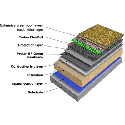 Obrázek pro Protan BlueProof Green water attenuation system on concrete substrate