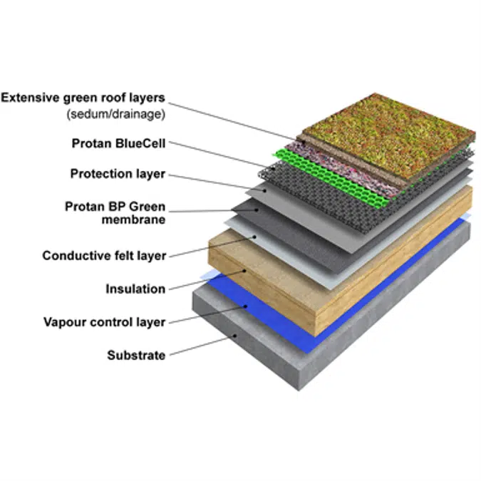 Protan BlueProof Green water attenuation system on concrete substrate